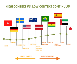 究極の国際コミュニケーション術 - 国際教養プロトコール学院-Icpa